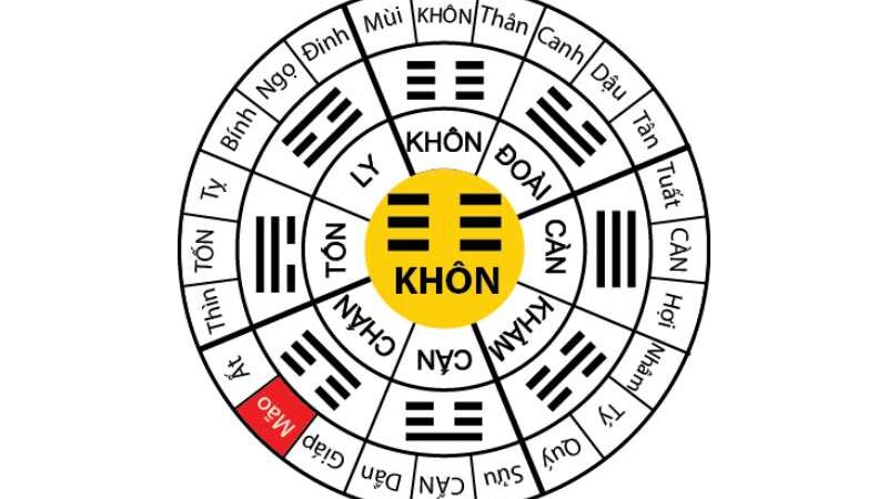 Xem tử vi tướng số – tránh xui rủi, vận hạn